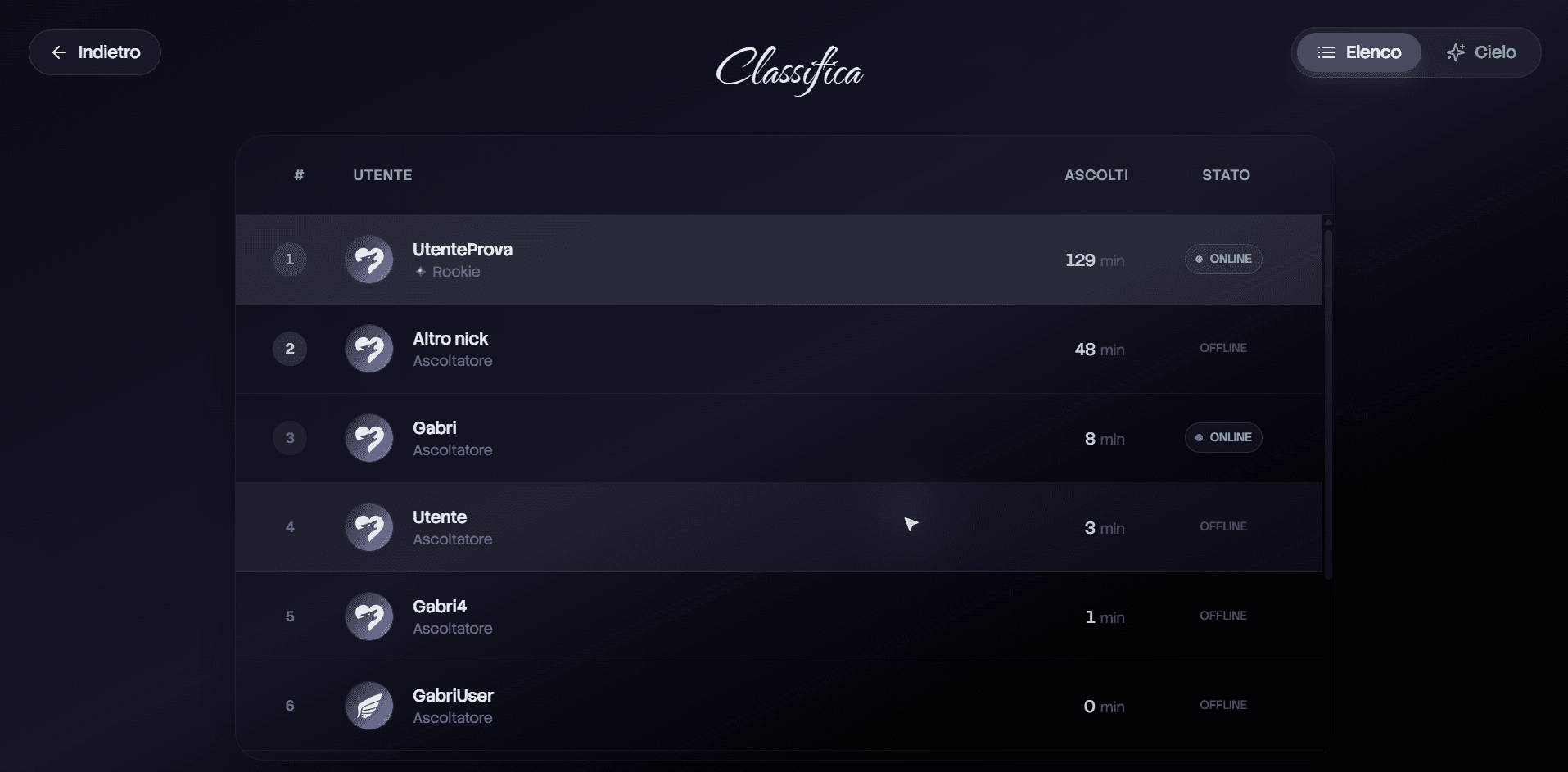 Visualizzazione finale